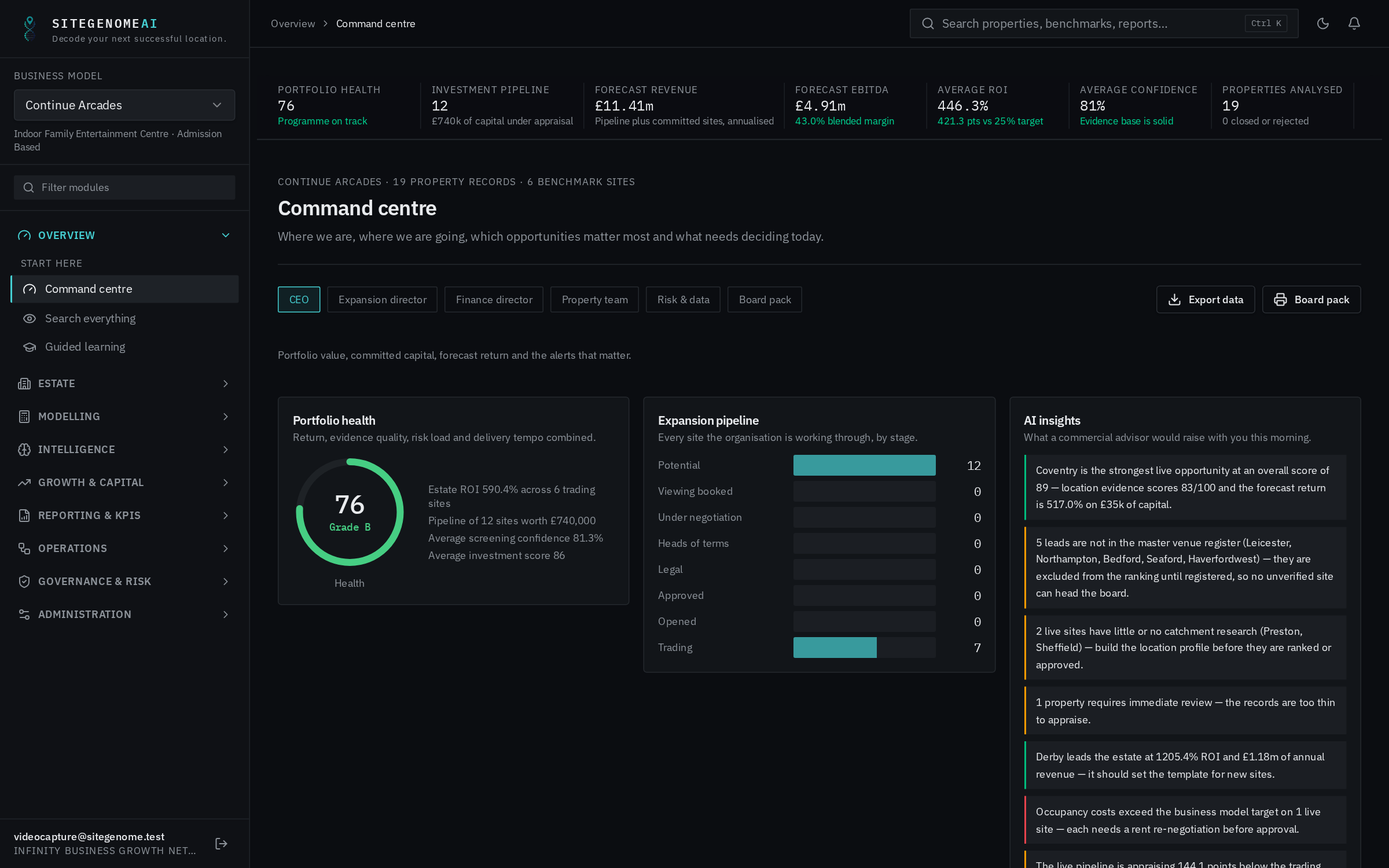 Portfolio command centre with live commercial insights